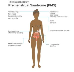 Premenstrual syndrome (PMS)