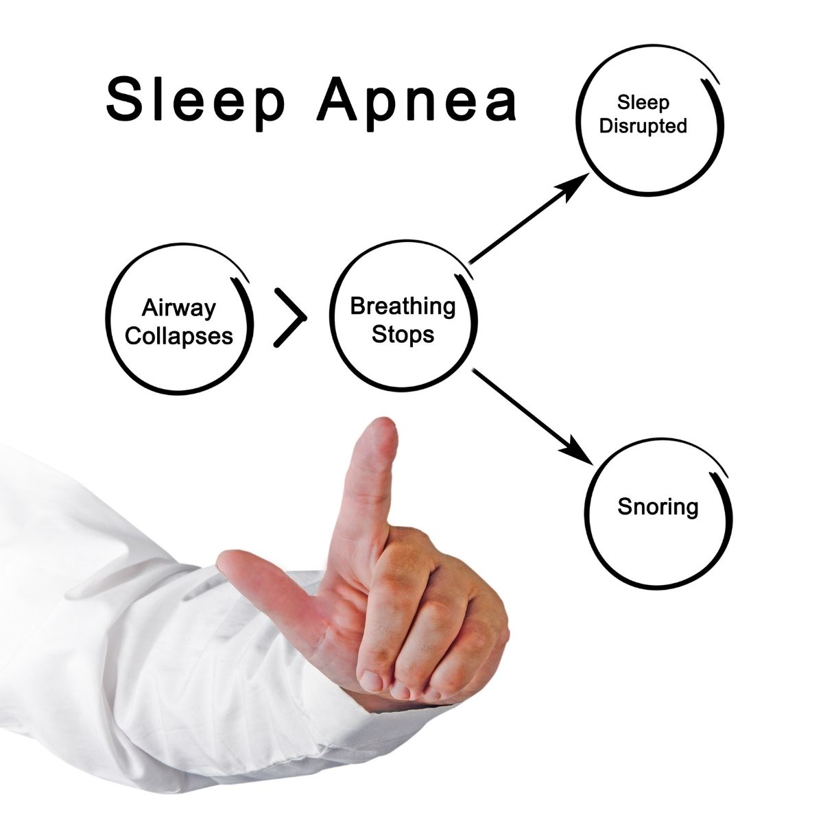 Central sleep apnoea