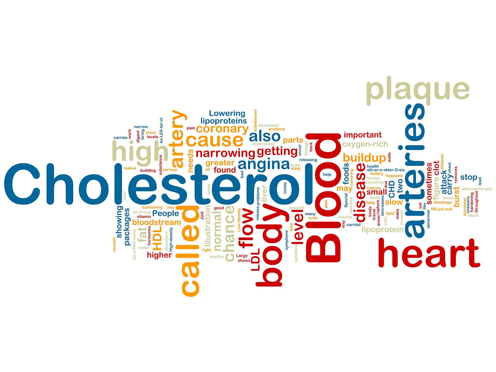 Dyslipidemia